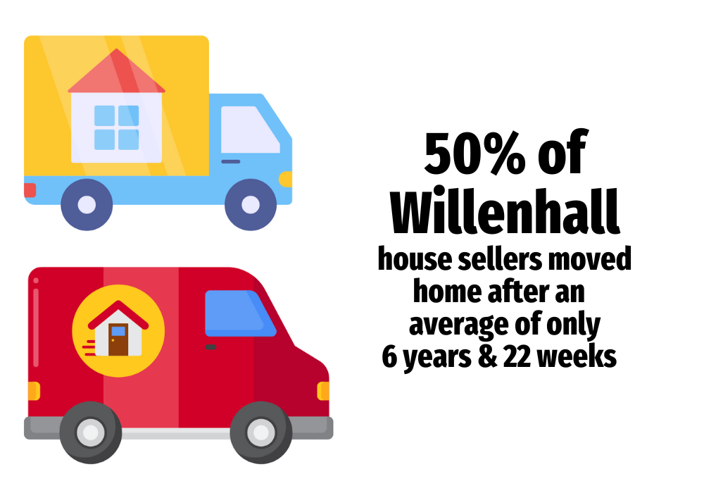50% of Willenhall house sellers in 2022 had only been in their old home on average 6 years and 22 weeks