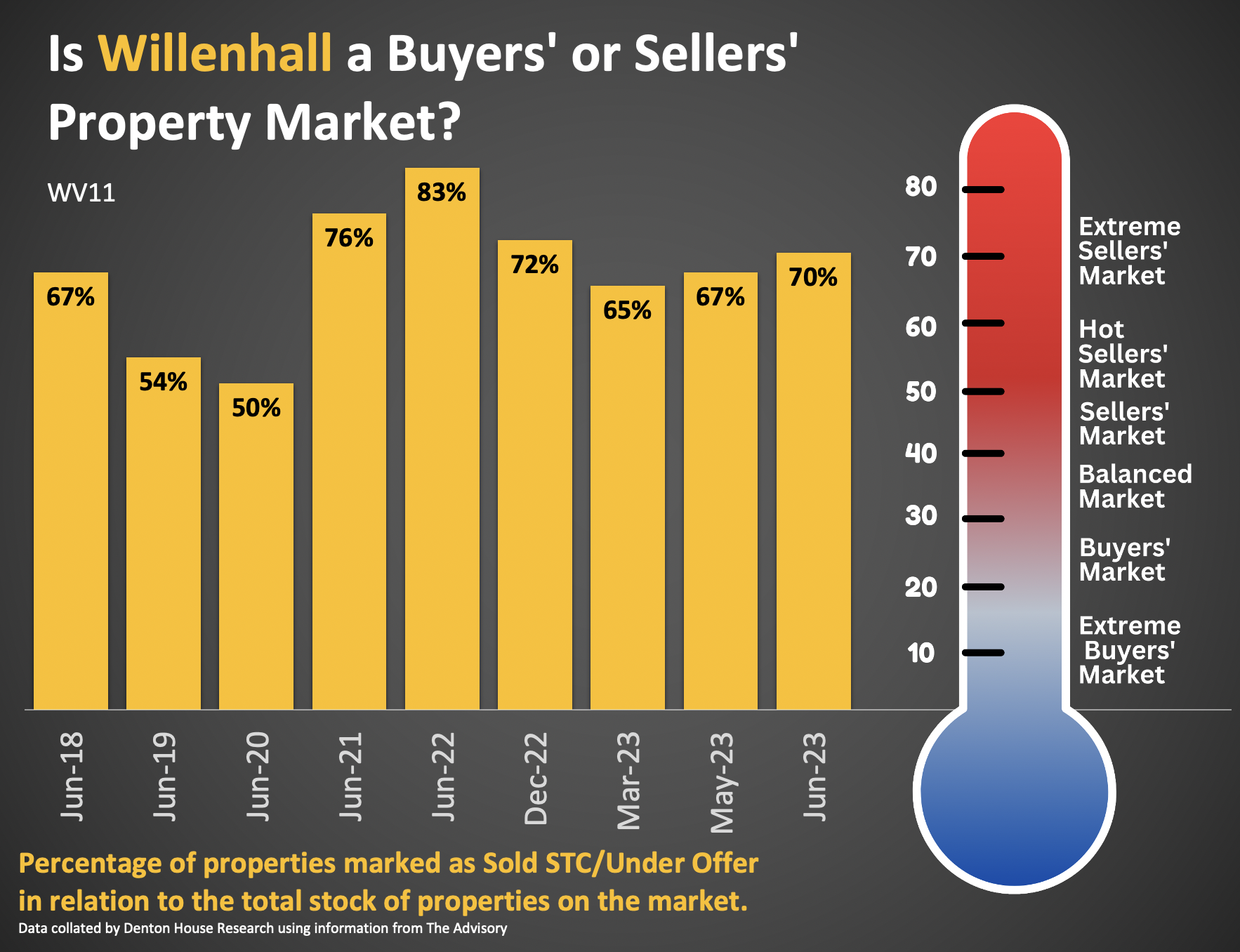 Is Willenhall a Buyers’ or Sellers’ Property Market? A Comprehensive Guide for Willenhall Homeowners